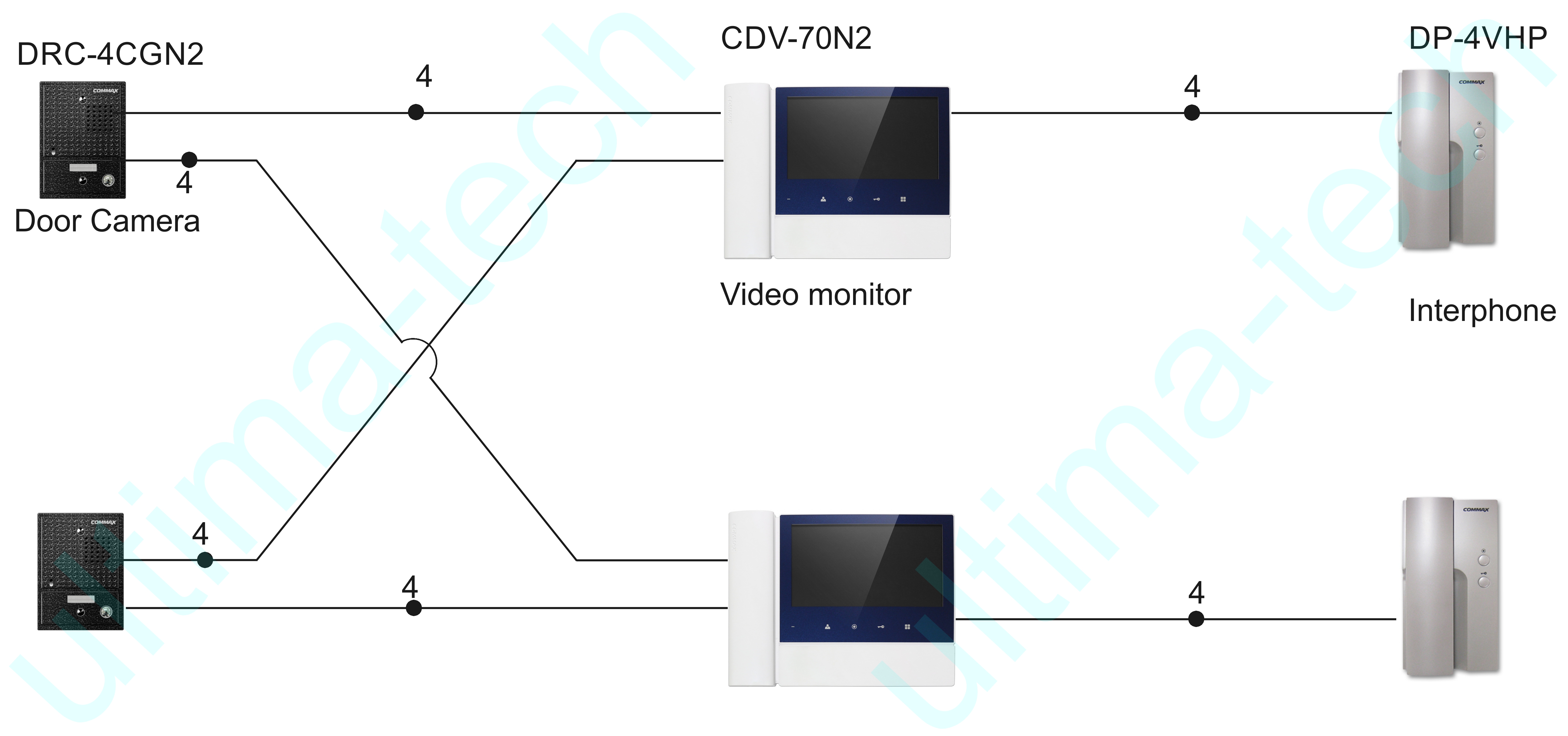 COMMAX Video Door Intercom System with 7" Monitor CDV-70N2/DRC-4CGN2 | eBay